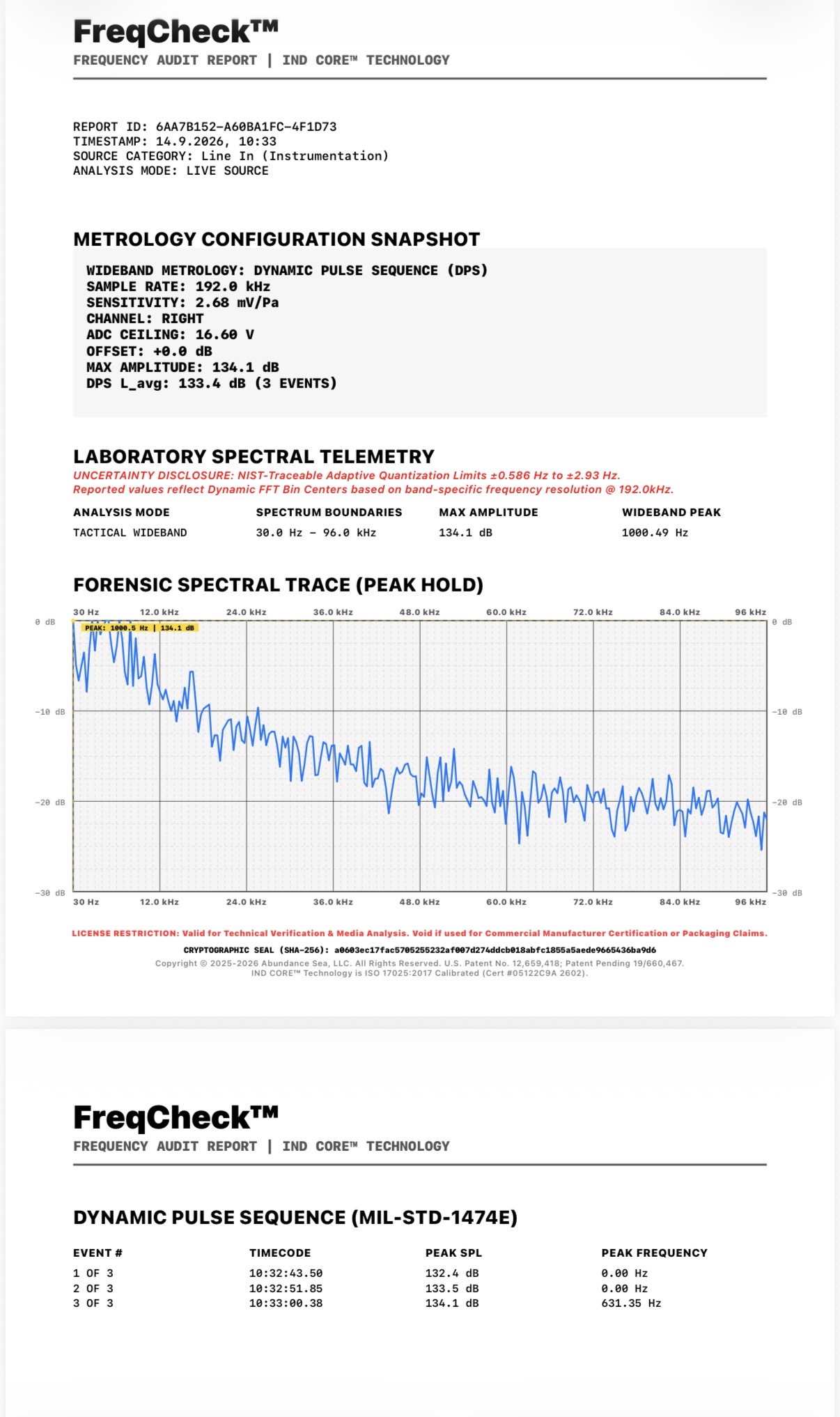 FreqCheck MIL-STD-1474E DPS Audit Report